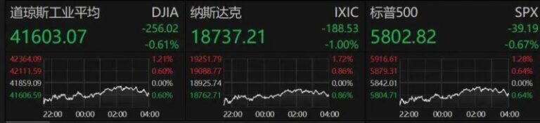 外汇exness平台正规吗“喜加一”周报（7.11